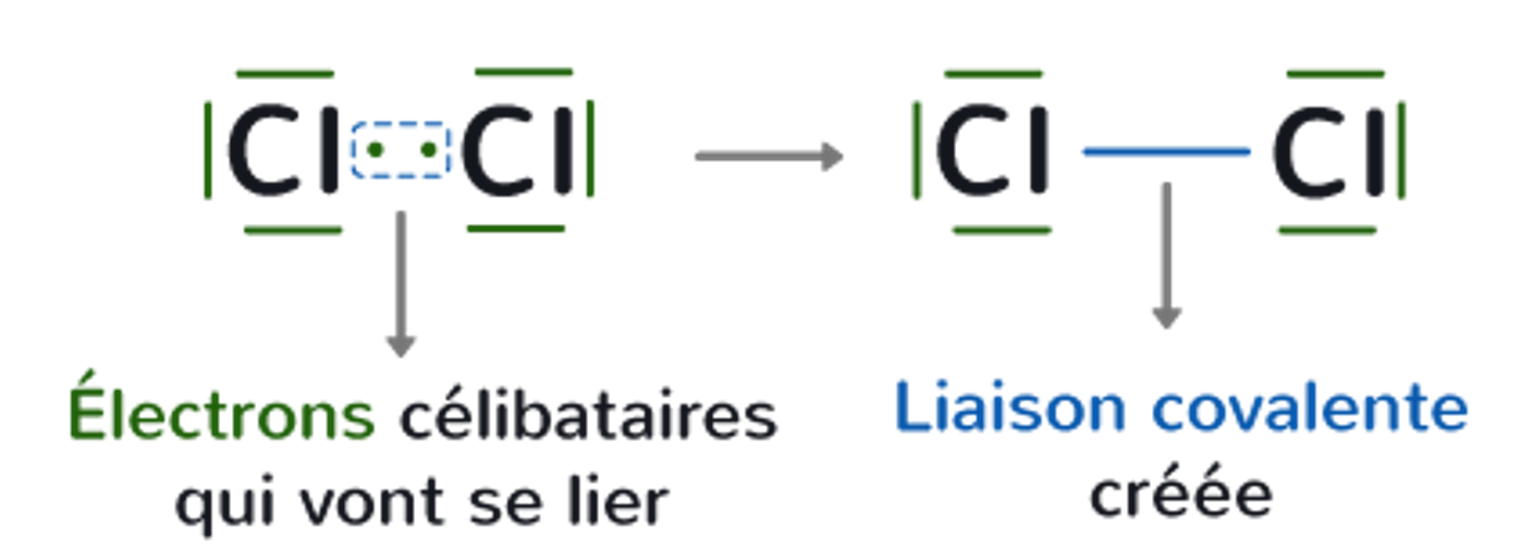 Dichlore Cl2