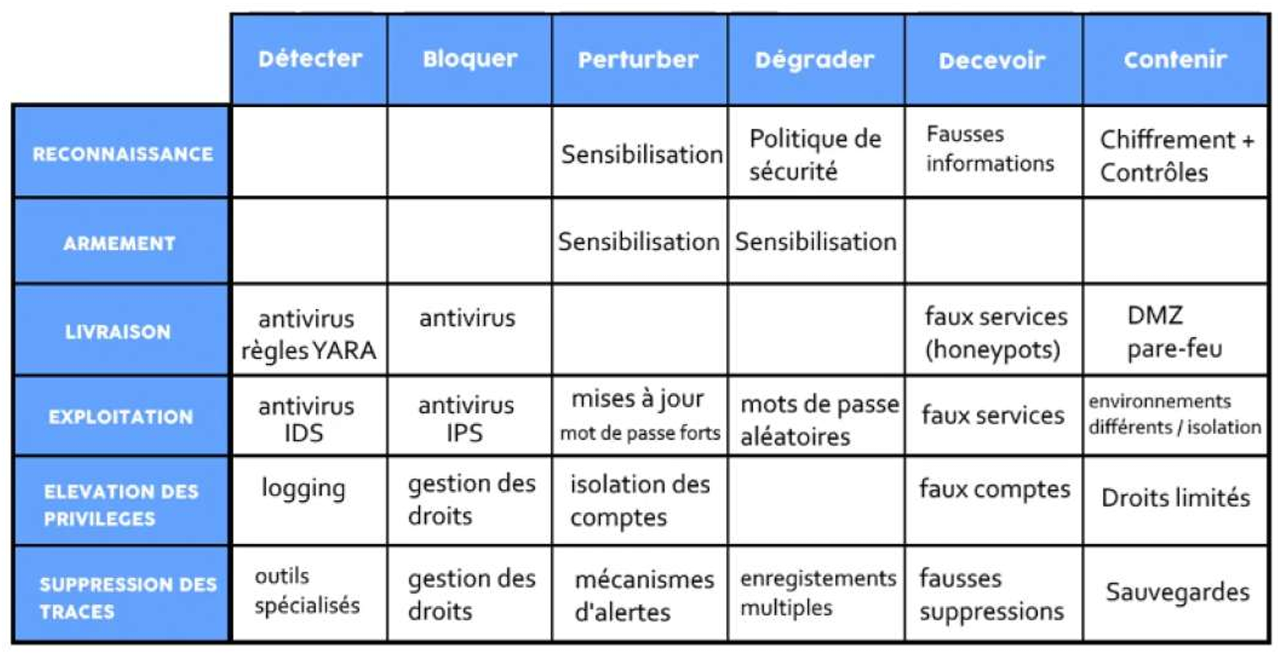 defense_profondeur