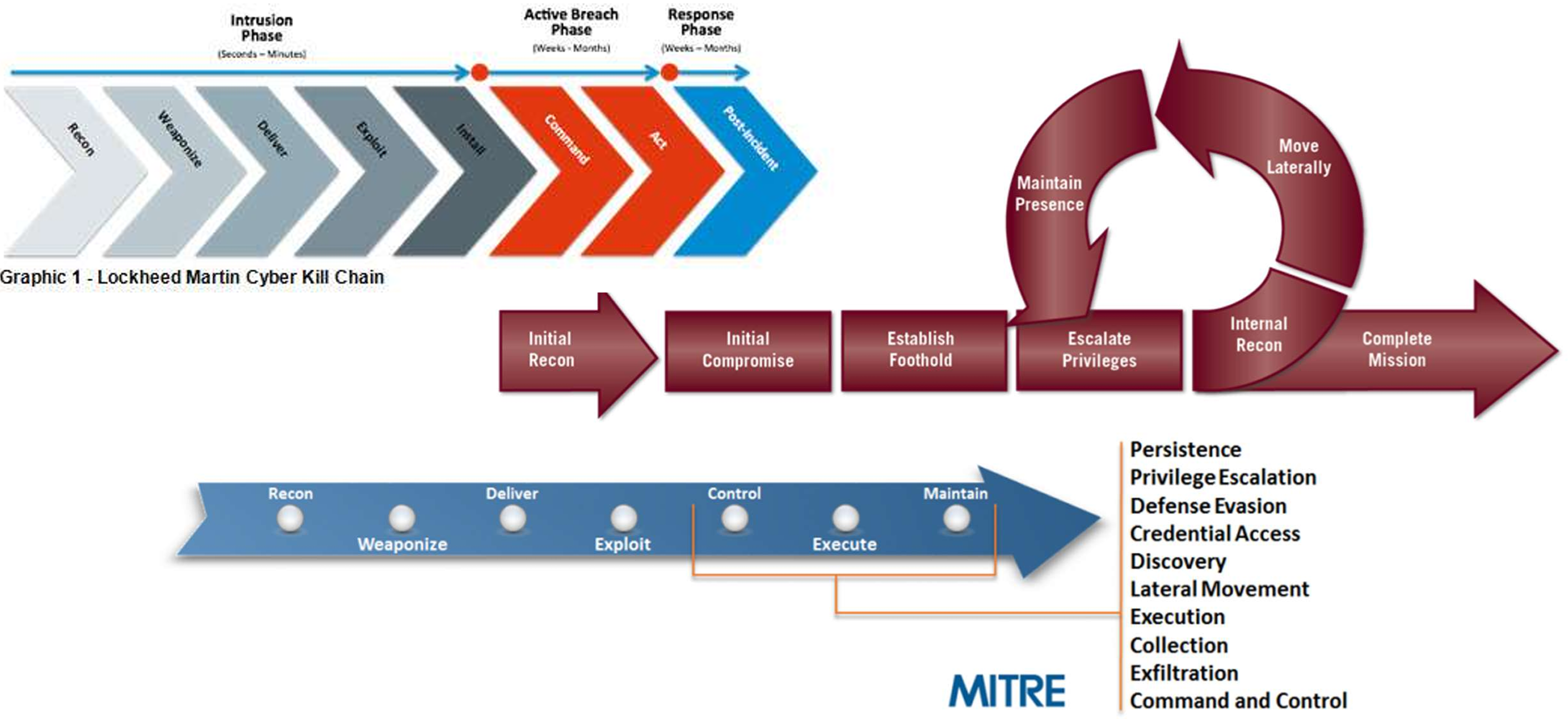 kill_chain_exemples