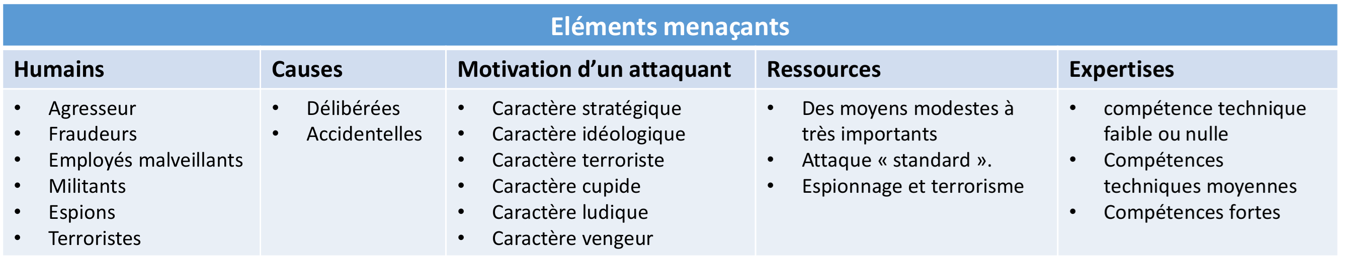 menaces_anssi_perimetre