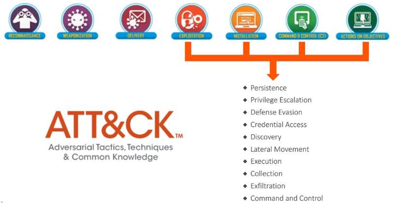 mitre_attack_overview
