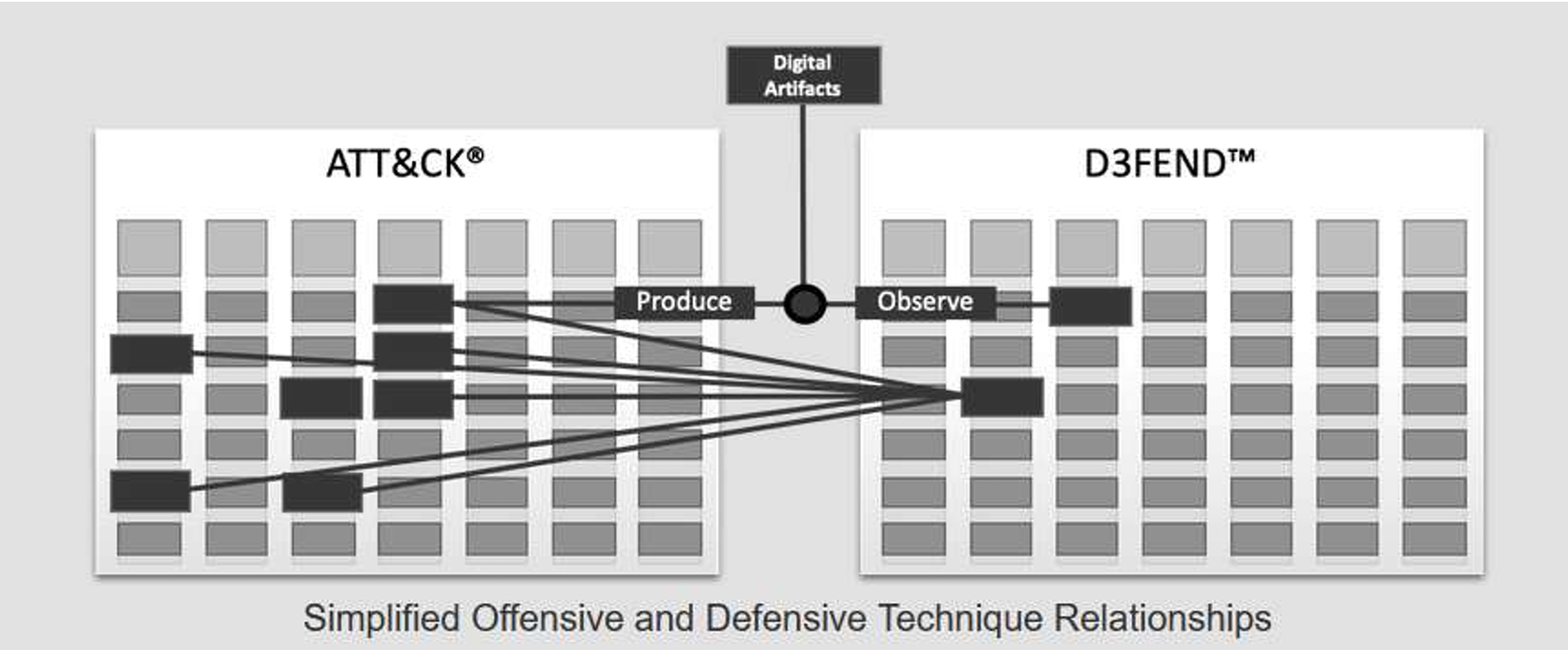 mitre_attack_vs_d3fend