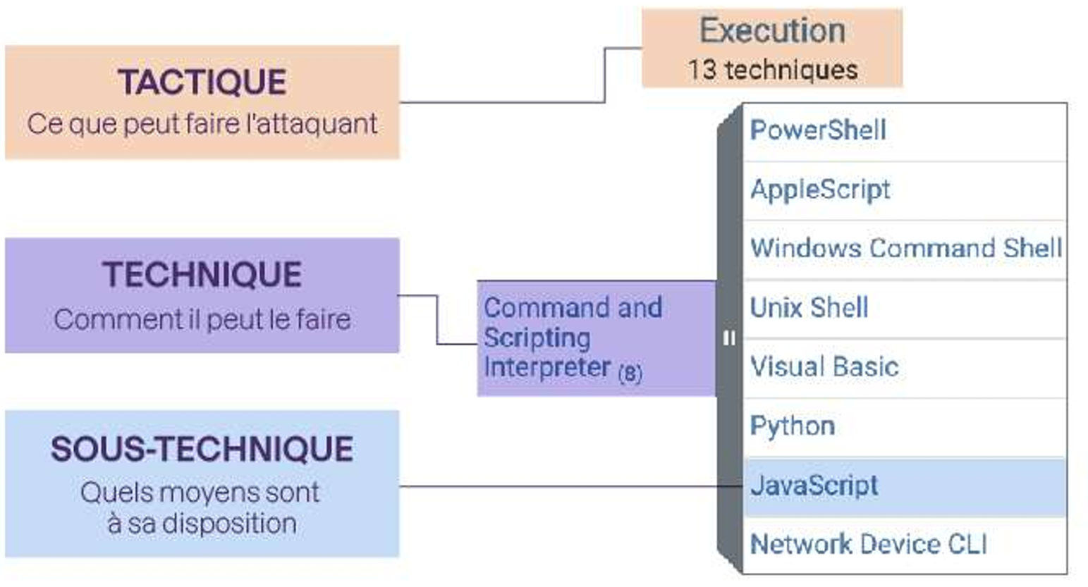 mitre_tactique_technique