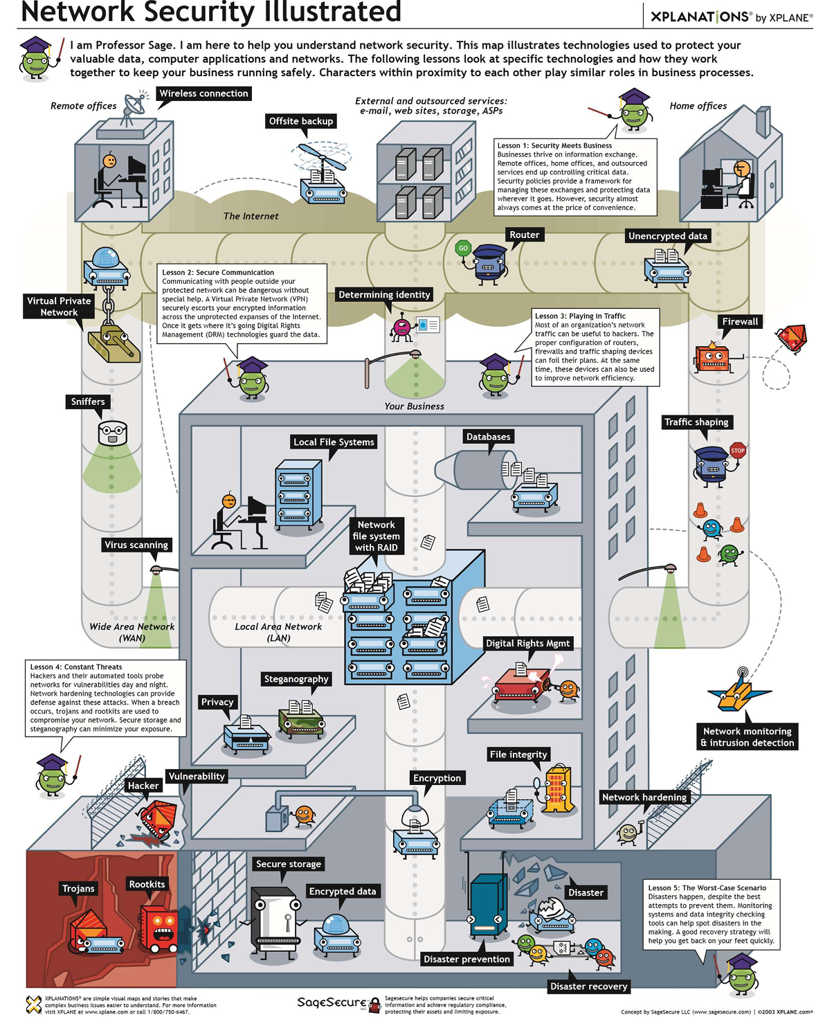 network_security_lessons