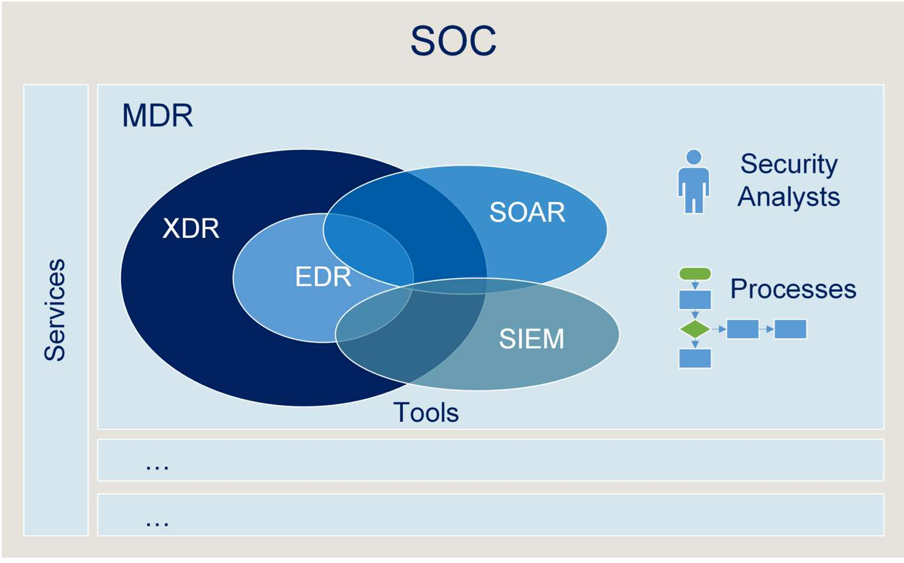 soc_architecture